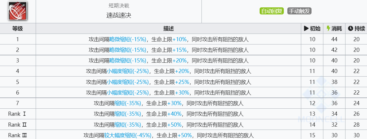 《明日方舟》暮落技能介绍