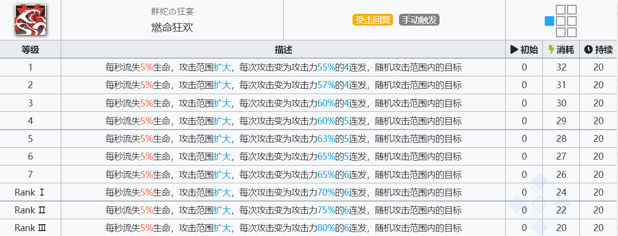 《明日方舟》暮落技能介绍