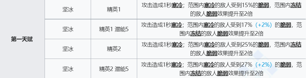 《明日方舟》灵知技能介绍