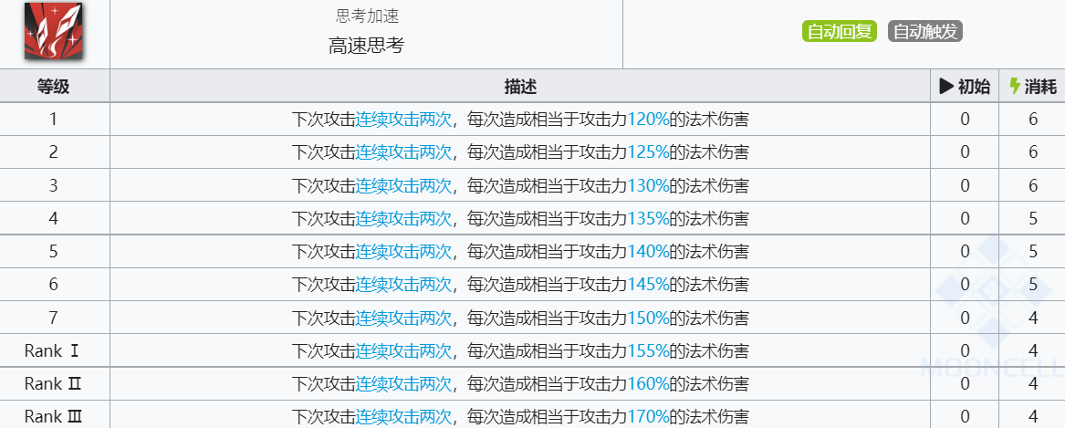 《明日方舟》灵知技能介绍