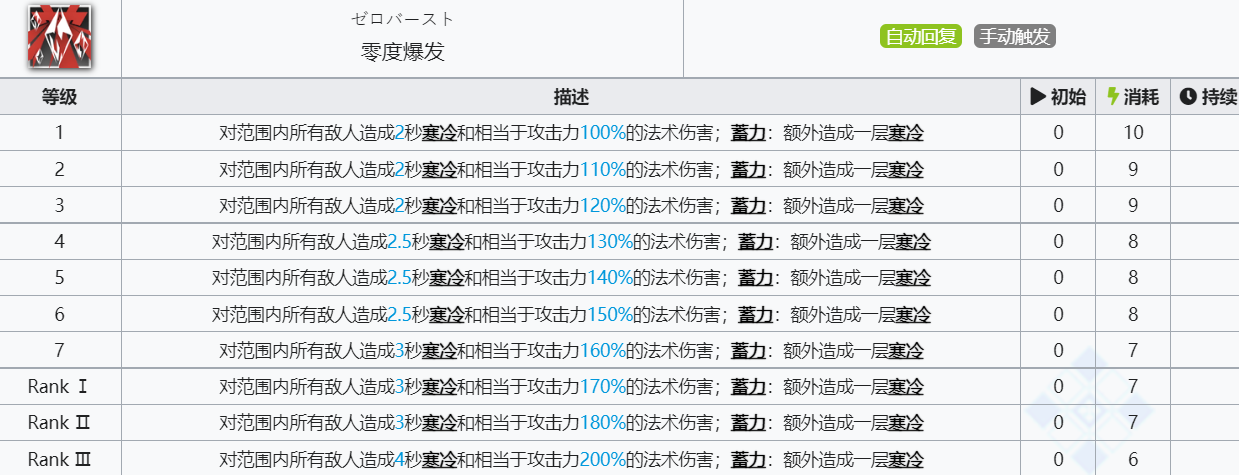 《明日方舟》灵知技能介绍