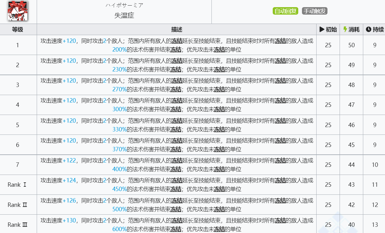 《明日方舟》灵知技能介绍