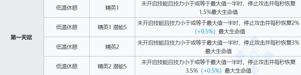 《明日方舟》极光技能介绍