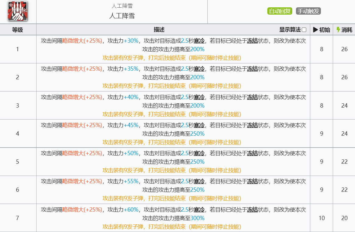 《明日方舟》极光技能介绍