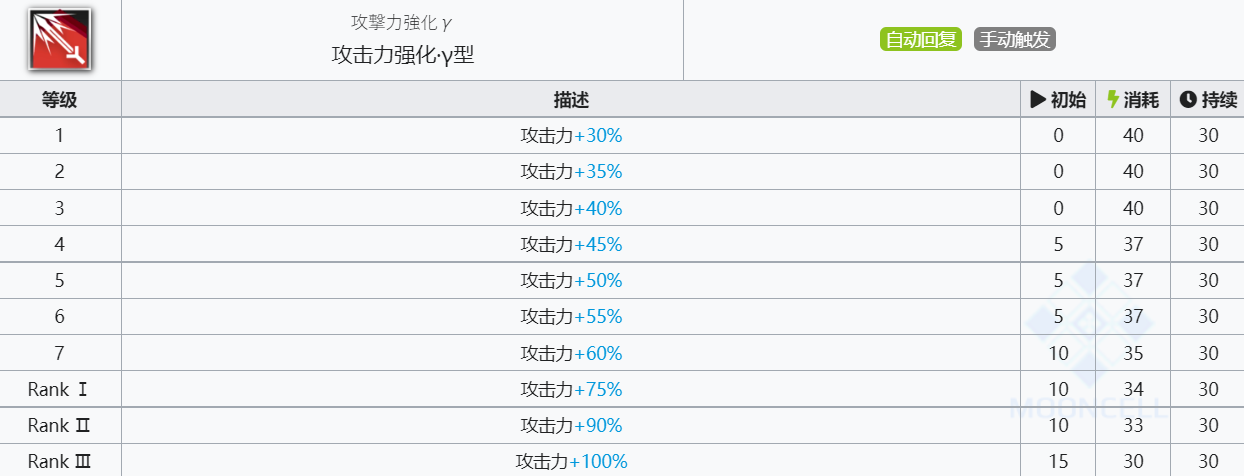 《明日方舟》耶拉技能介绍