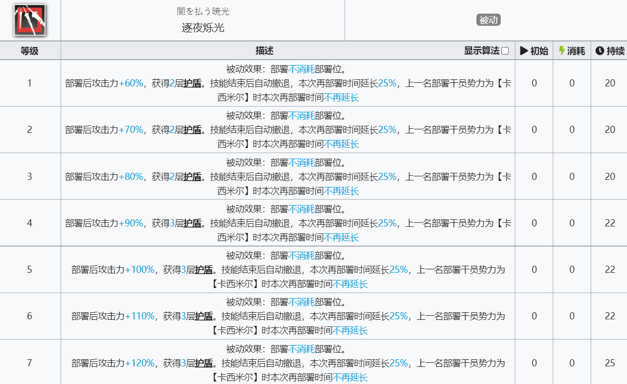 《明日方舟》耀骑士临光技能介绍