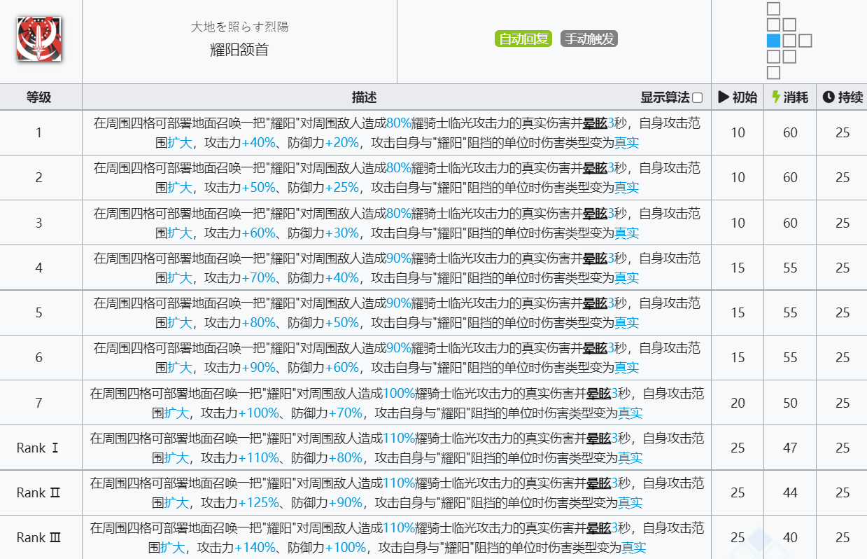 《明日方舟》耀骑士临光技能介绍