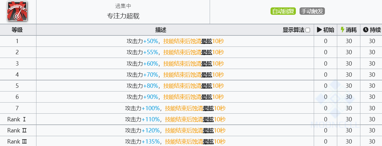 《明日方舟》蚀清技能介绍