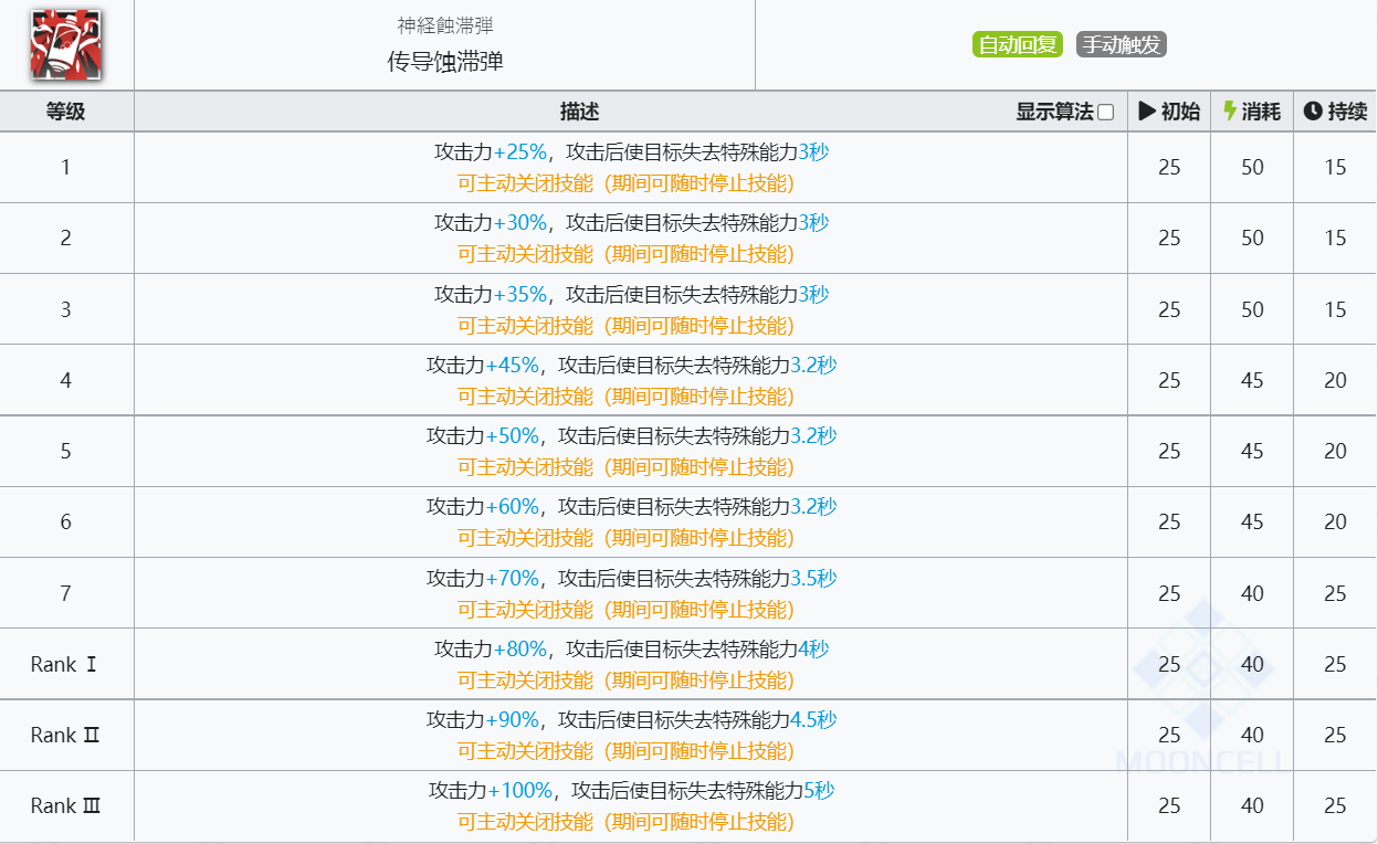 《明日方舟》蚀清技能介绍