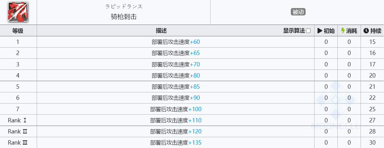 《明日方舟》野鬃技能介绍