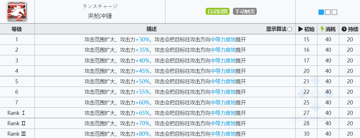 《明日方舟》野鬃技能介绍