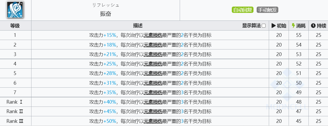 《明日方舟》蜜梅技能介绍