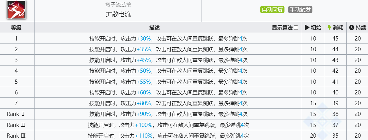 《明日方舟》布丁技能介绍