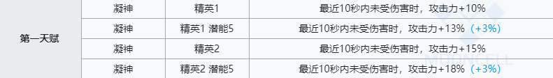 《明日方舟》远牙技能介绍