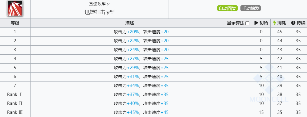 《明日方舟》远牙技能介绍