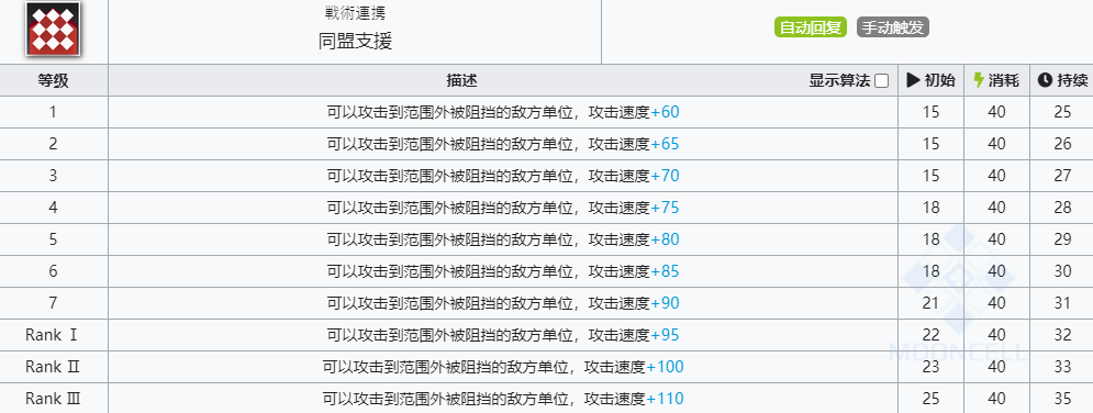 《明日方舟》远牙技能介绍