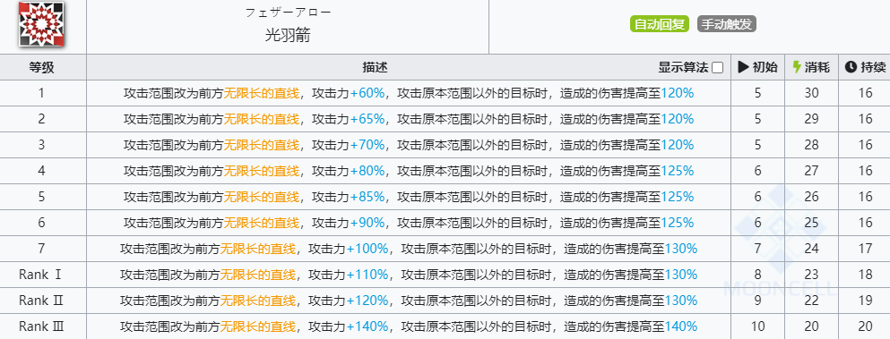 《明日方舟》远牙技能介绍