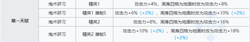 《明日方舟》灰豪技能介绍