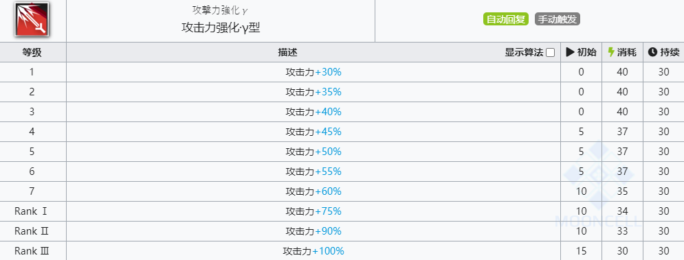 《明日方舟》灰豪技能介绍