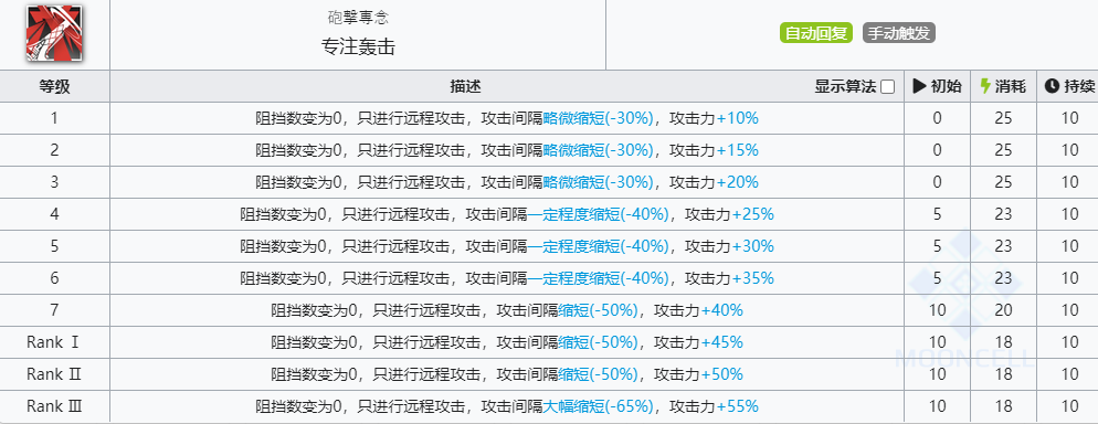 《明日方舟》灰豪技能介绍