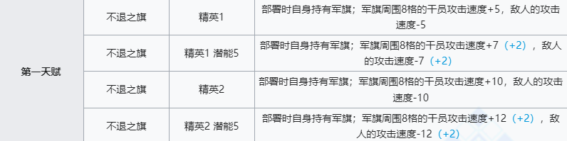 《明日方舟》琴柳技能介绍