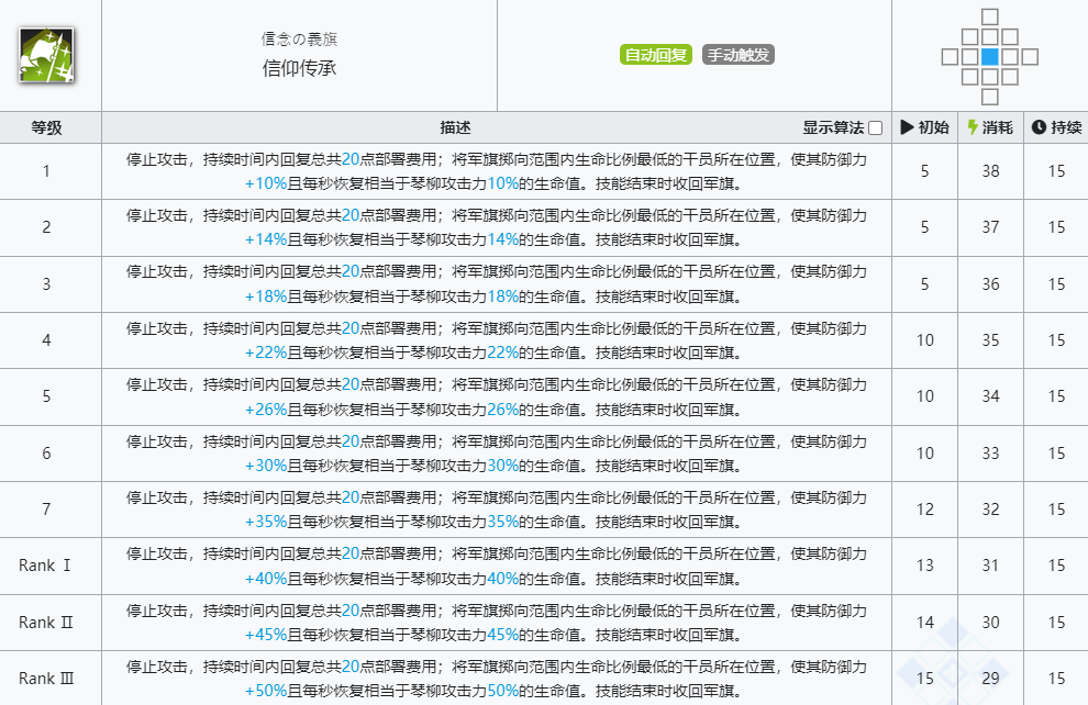 《明日方舟》琴柳技能介绍