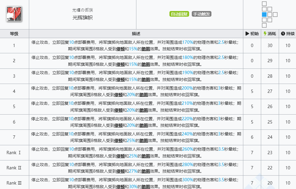 《明日方舟》琴柳技能介绍