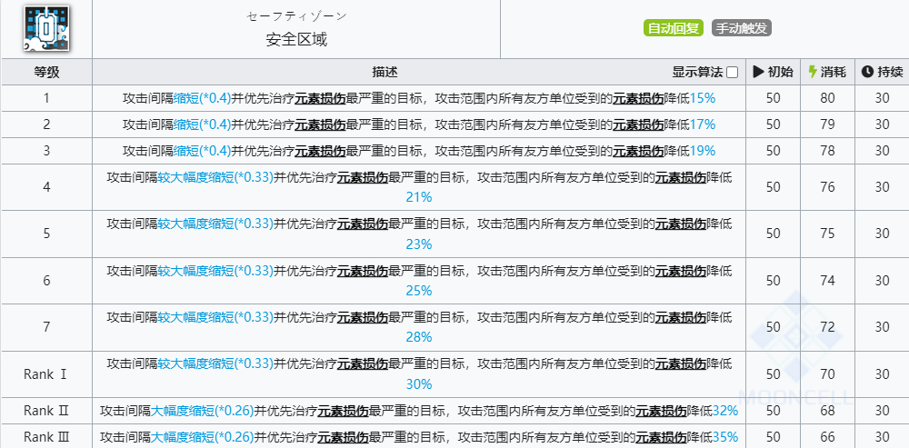 《明日方舟》桑葚技能介绍