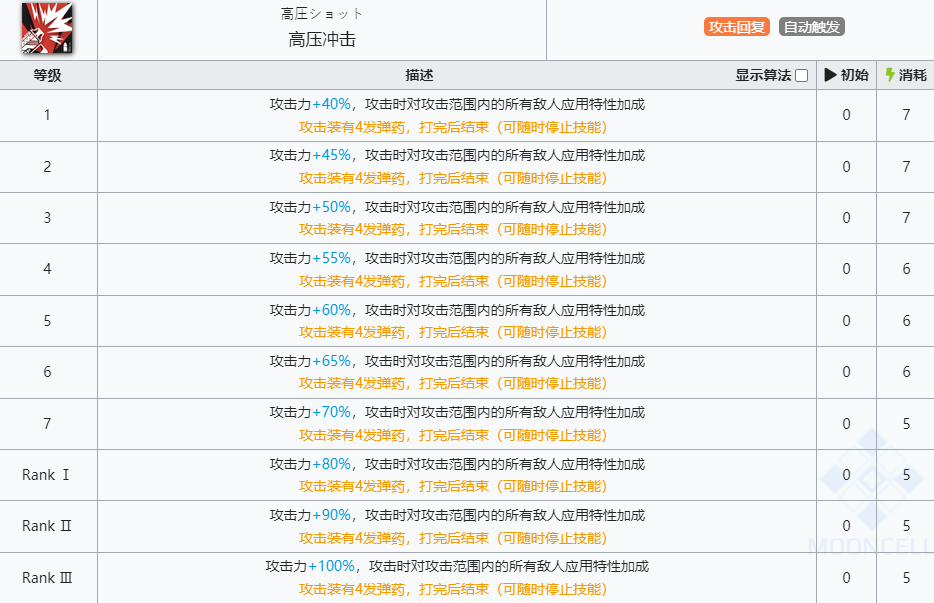 《明日方舟》假日威龙陈技能介绍