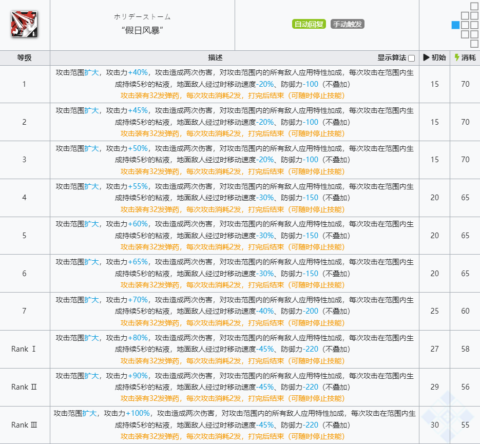 《明日方舟》假日威龙陈技能介绍