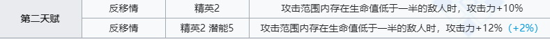 《明日方舟》水月技能介绍