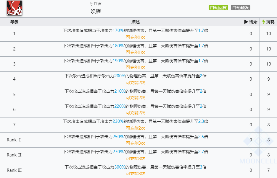 《明日方舟》水月技能介绍