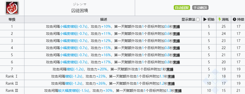 《明日方舟》水月技能介绍