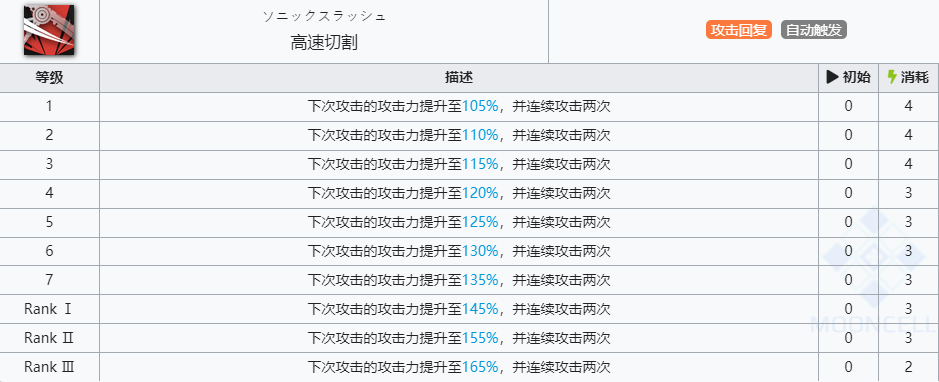 《明日方舟》羽毛笔技能介绍