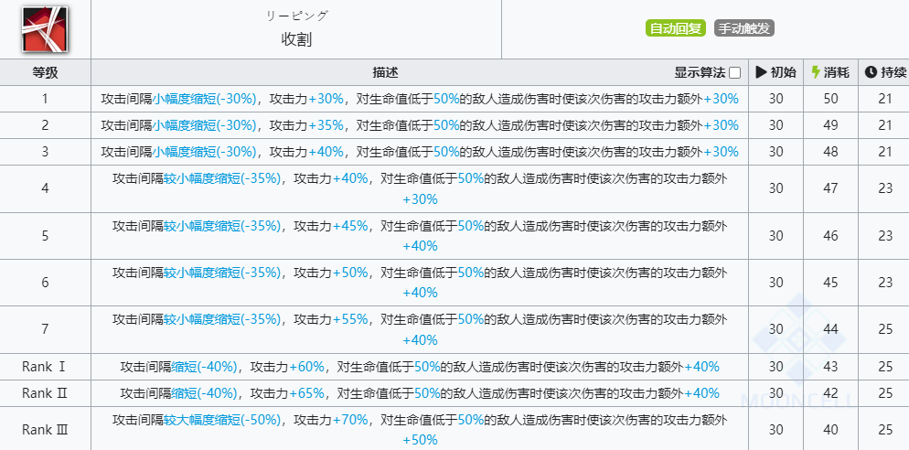 《明日方舟》羽毛笔技能介绍