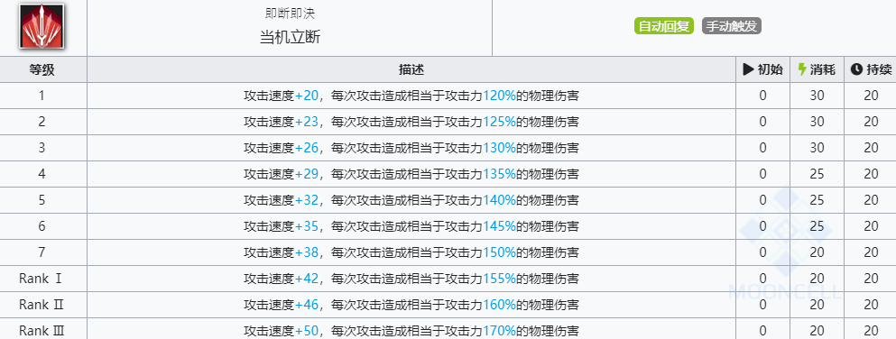 《明日方舟》龙舌兰技能介绍