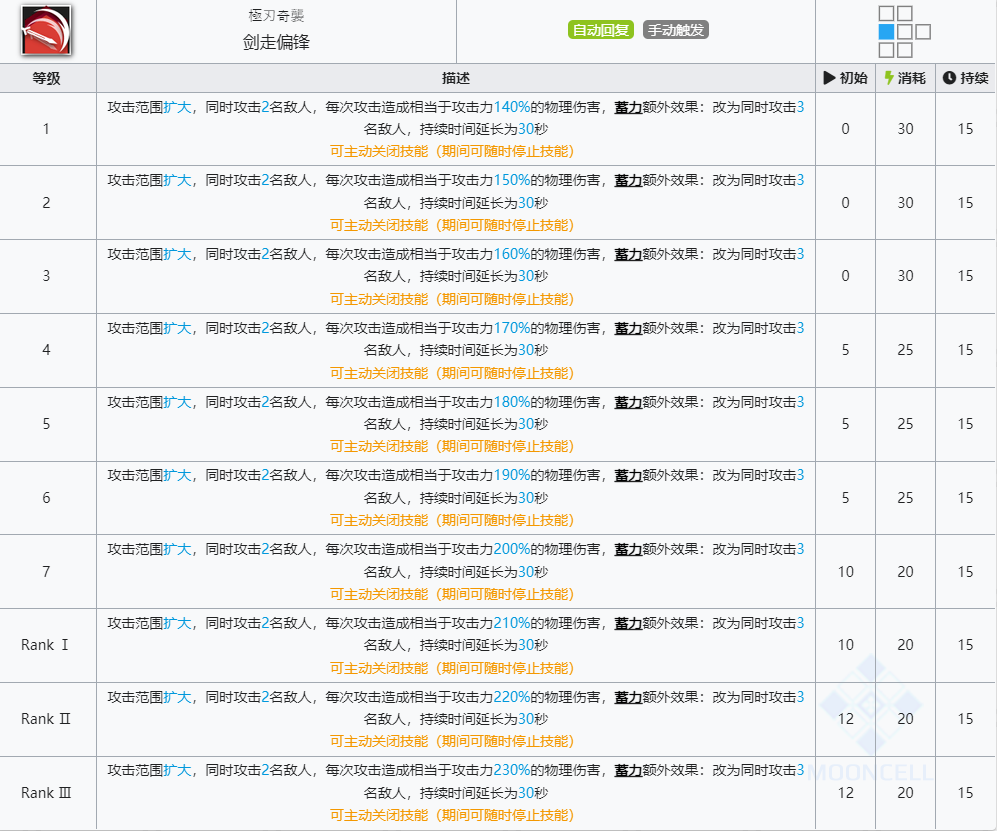 《明日方舟》龙舌兰技能介绍