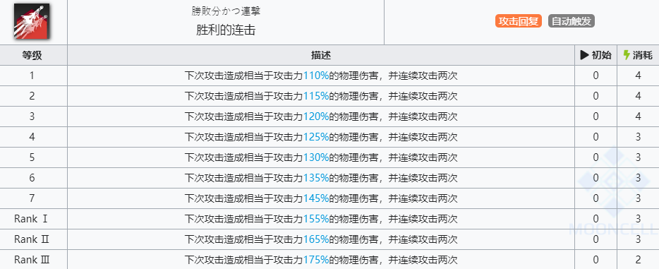 《明日方舟》帕拉斯技能介绍