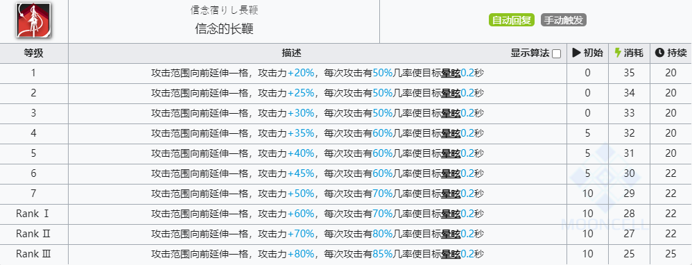 《明日方舟》帕拉斯技能介绍