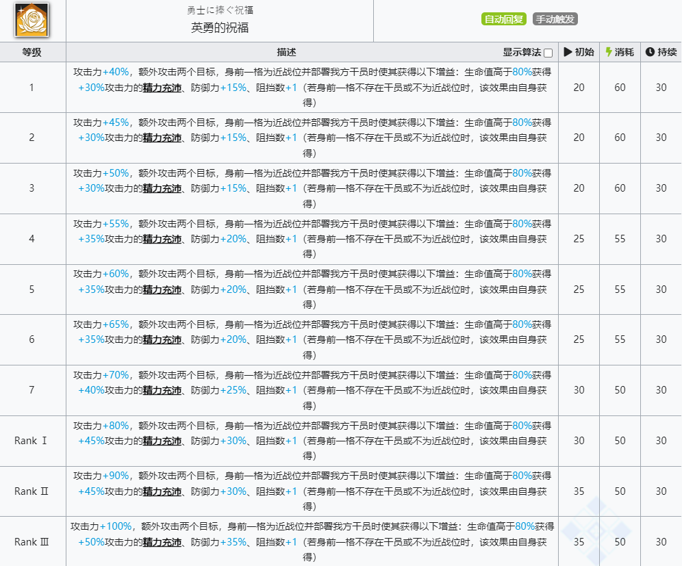 《明日方舟》帕拉斯技能介绍