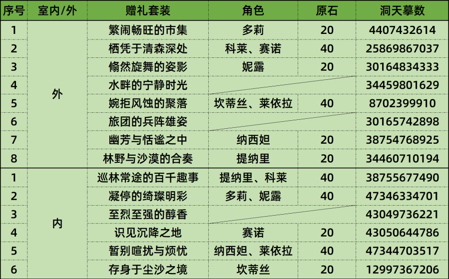 《原神》尘歌壶至烈至强的醇香洞天摹数代码复制码分享