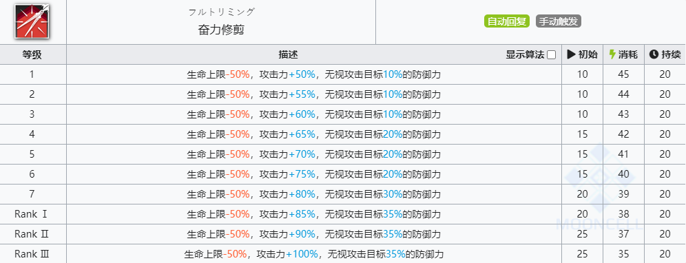 《明日方舟》贝娜技能介绍