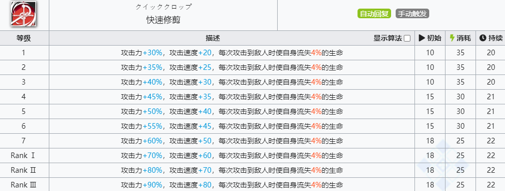 《明日方舟》贝娜技能介绍