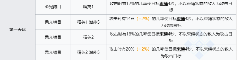 《明日方舟》深靛技能介绍