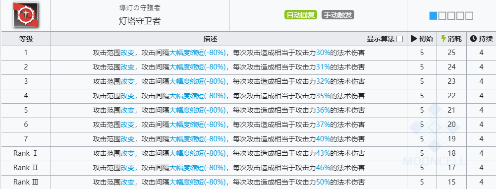 《明日方舟》深靛技能介绍