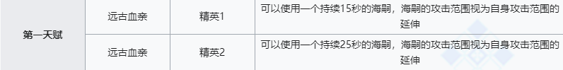 《明日方舟》浊心斯卡蒂技能介绍