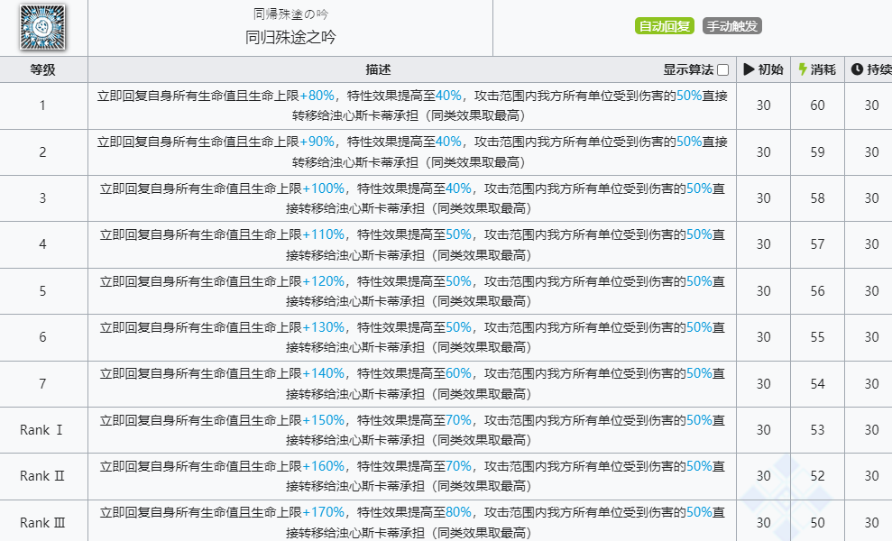 《明日方舟》浊心斯卡蒂技能介绍