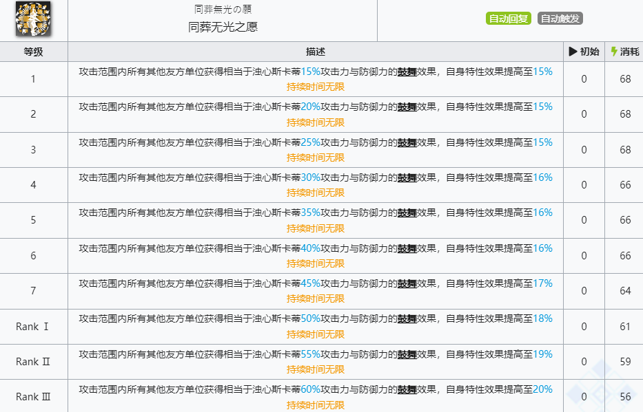 《明日方舟》浊心斯卡蒂技能介绍