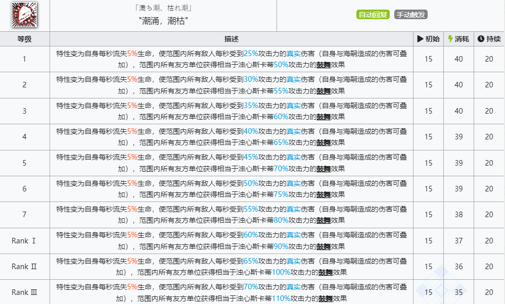 《明日方舟》浊心斯卡蒂技能介绍