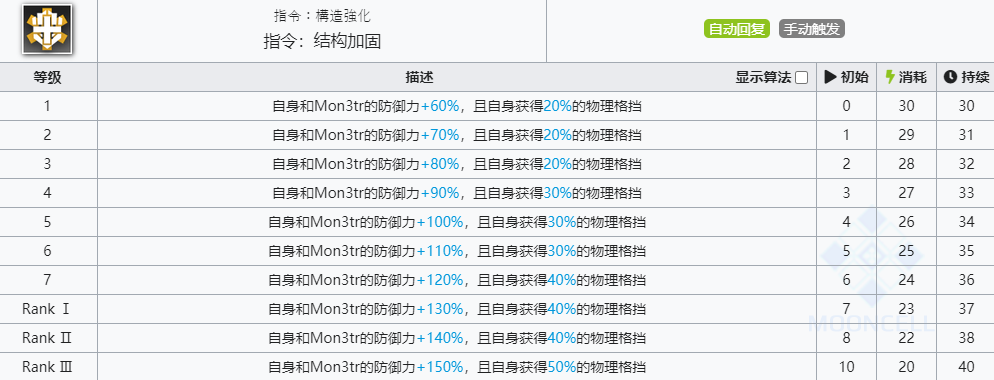 《明日方舟》凯尔希技能介绍